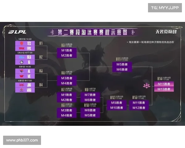 blg赛事BLG赛事赛程表