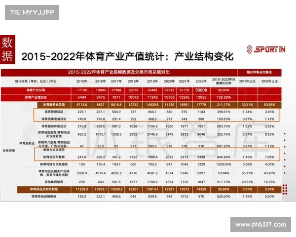体育赛事下放协会引领体育治理现代化与产业协同发展