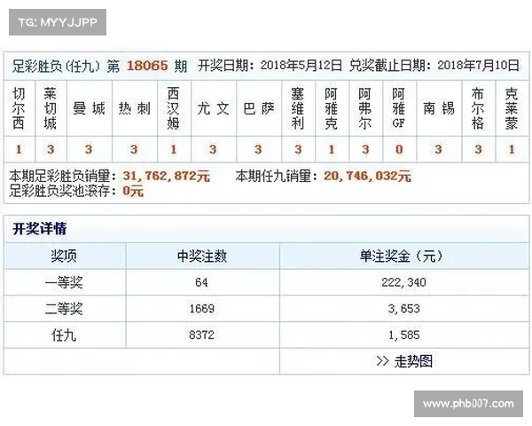 足彩18159期开奖结果查询
